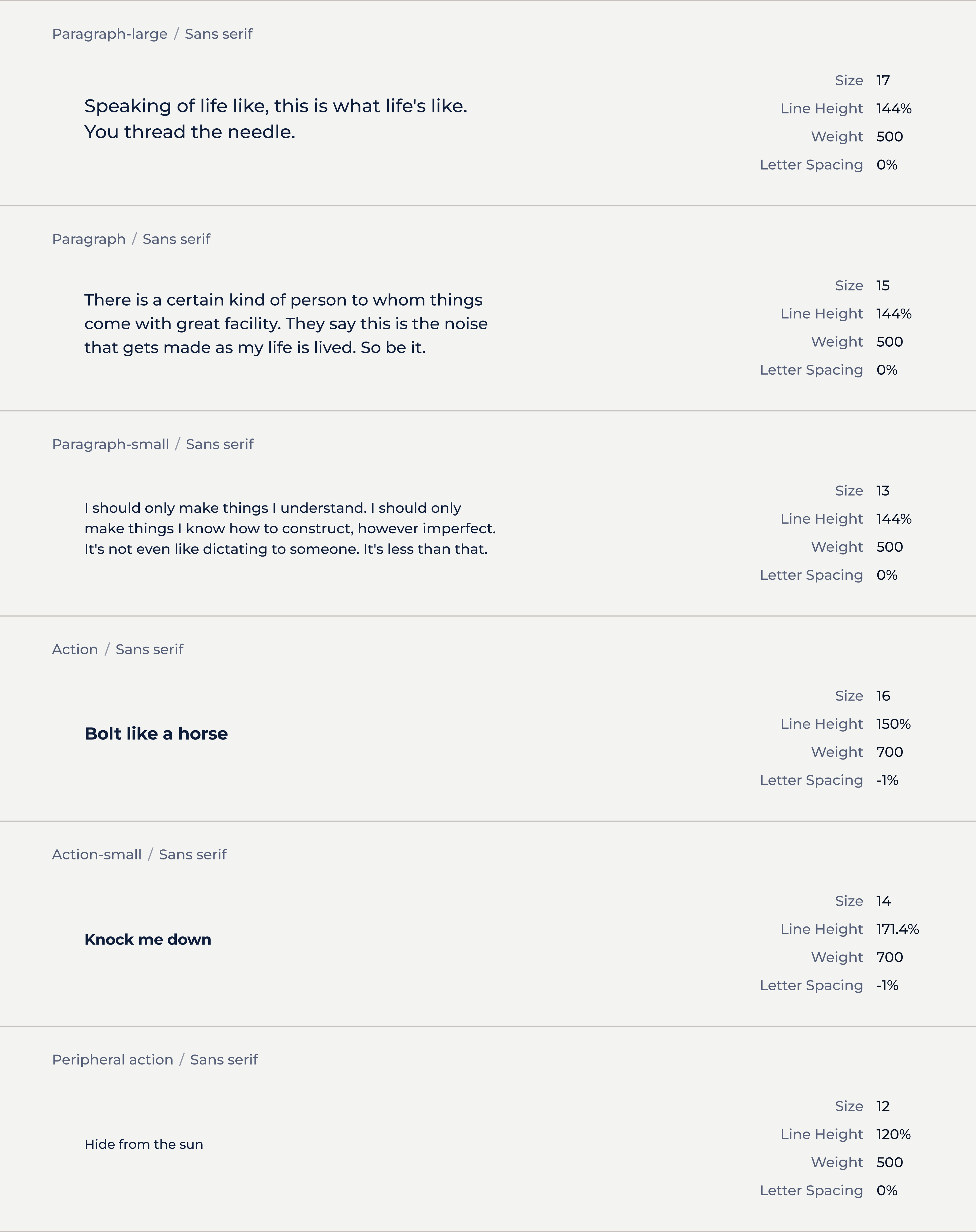 Documentation of text styles